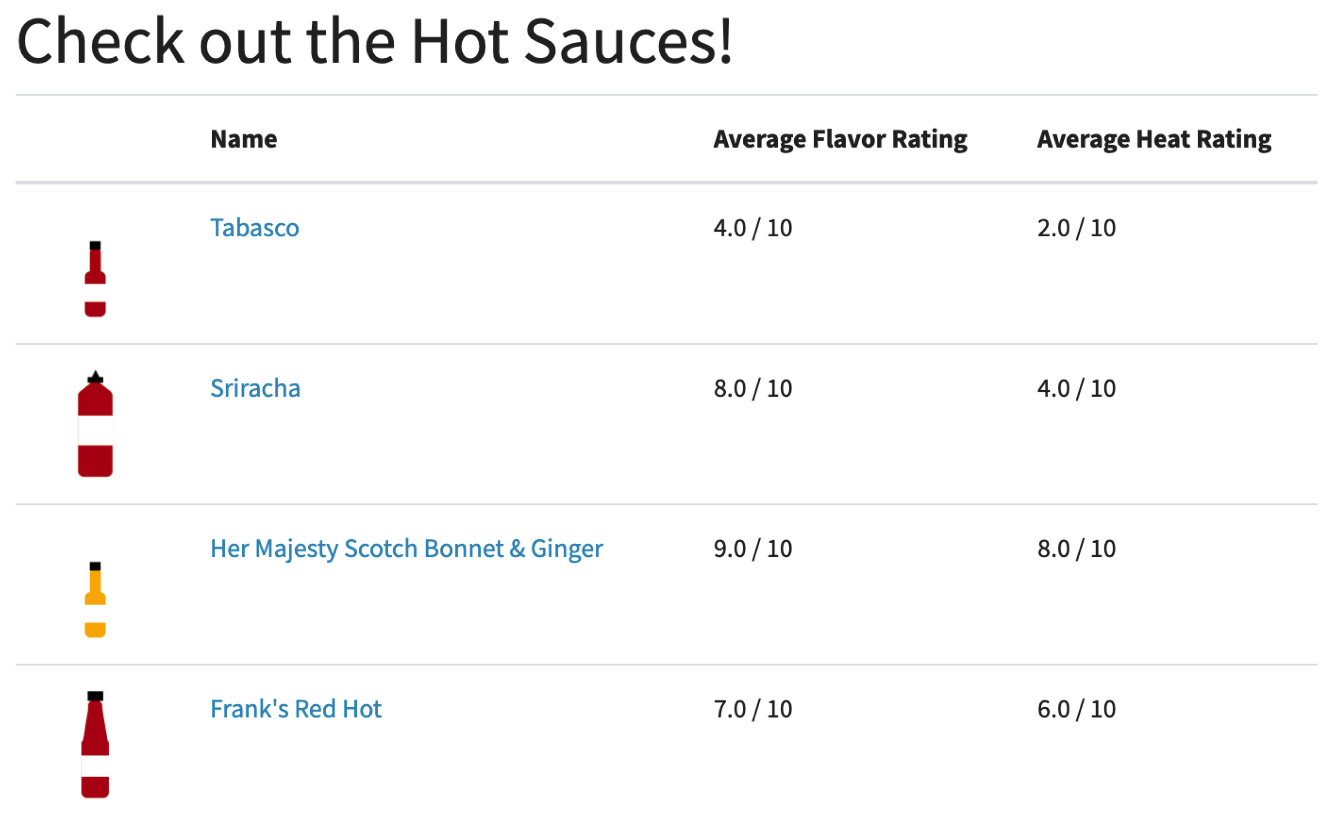Hot Sauce App
